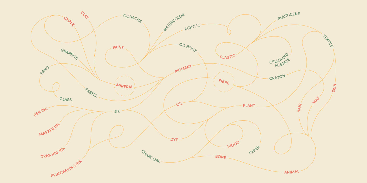 Material Exploration Animate Materials